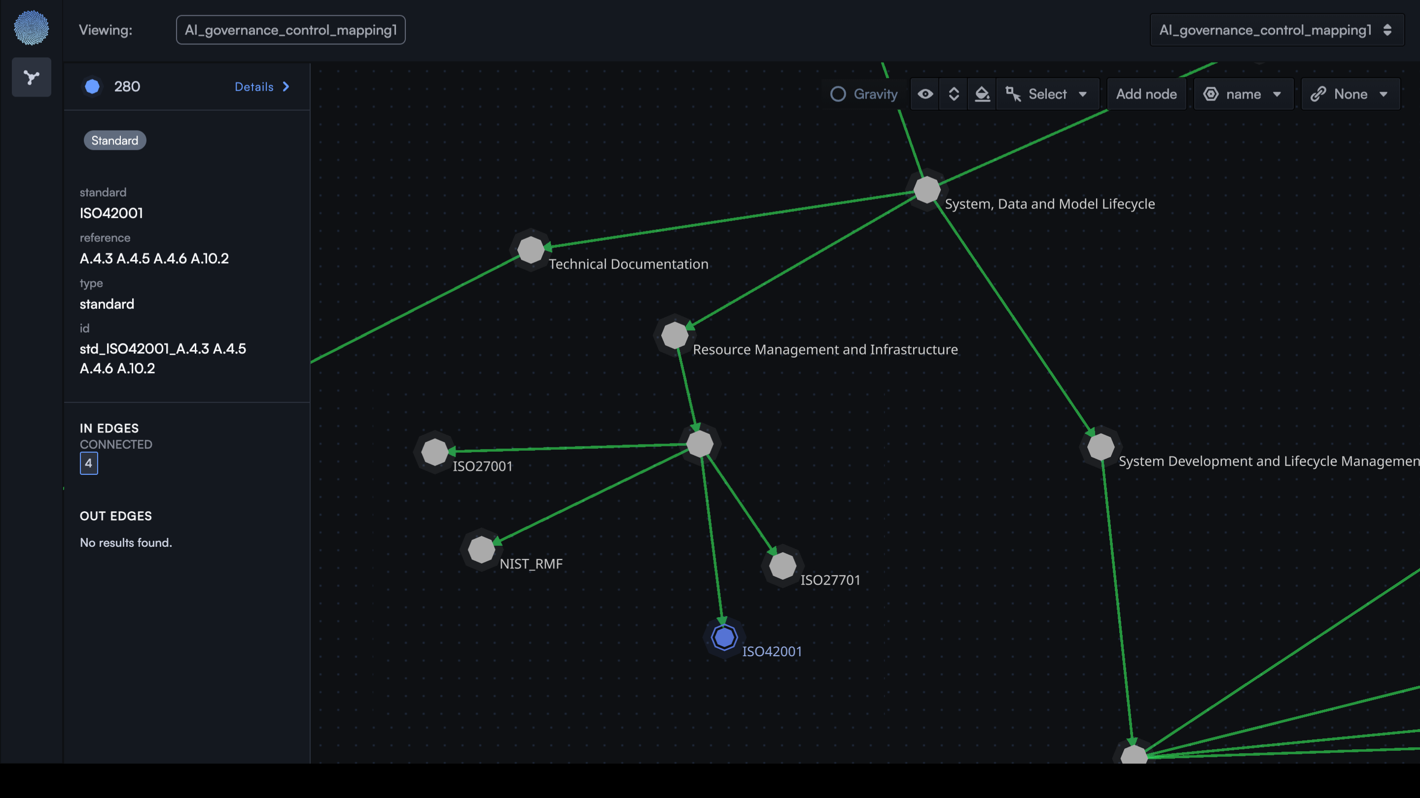 AI governance control mapping showing ISO standards and compliance frameworks