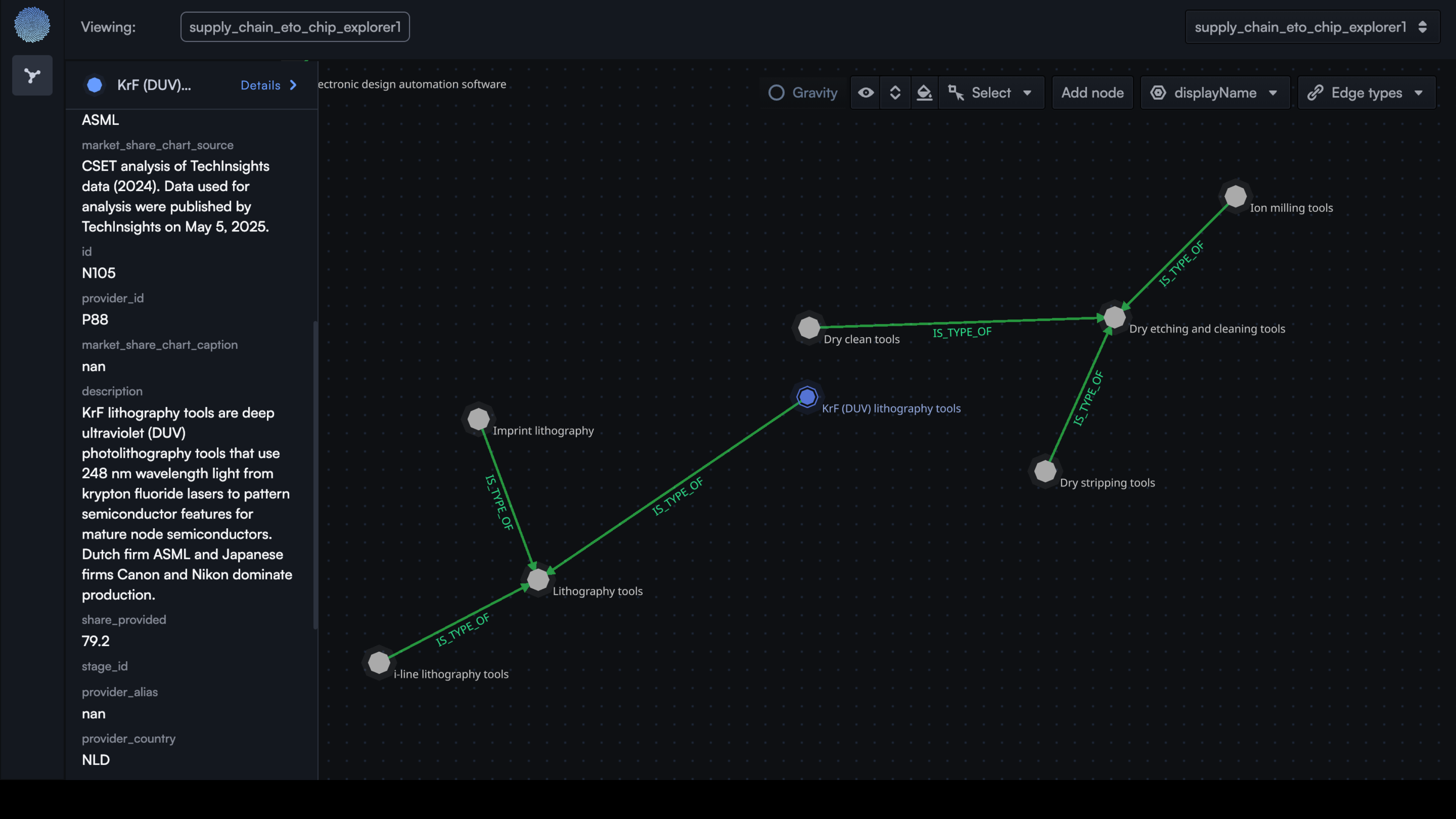 Graph explorer interface showing semiconductor supply chain network with lithography tools and their relationships
